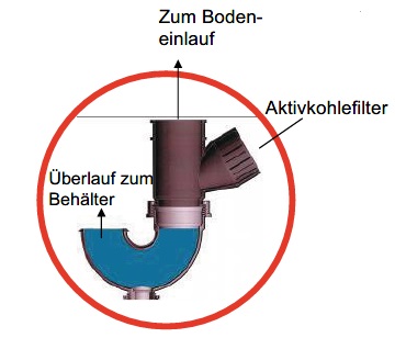 ABS Sulzer Adapter AKNS Aktivkohlefilter ABS Nirolift/Sanisett 62665195